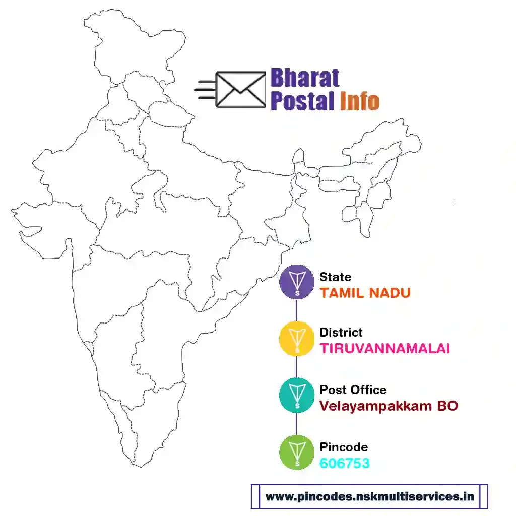 tamil nadu-tiruvannamalai-velayampakkam bo-606753